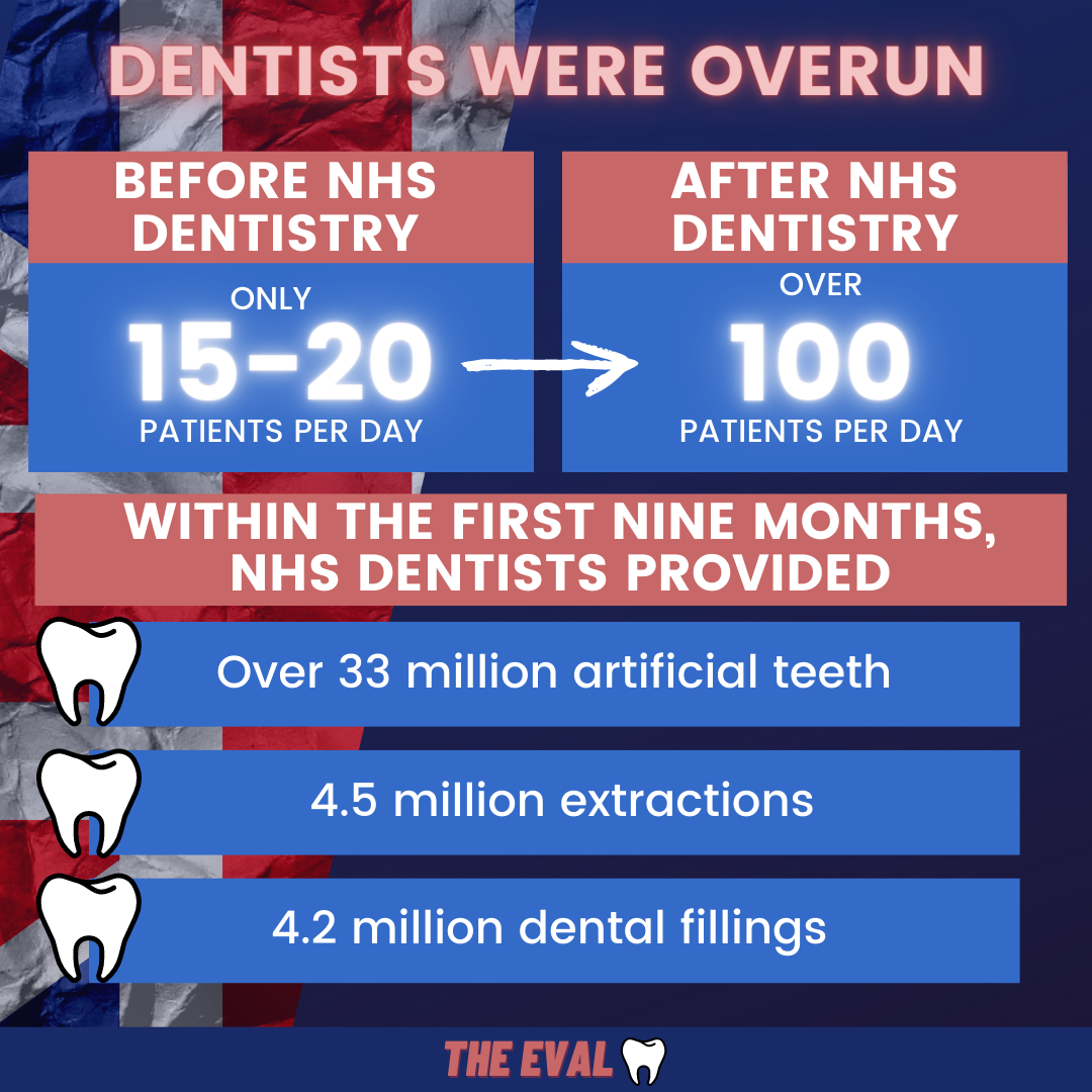 NHS Tooth Extractions Are Going Extinct